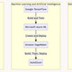 AI Multi-Tissue MPS: Predictive BioModel Team
