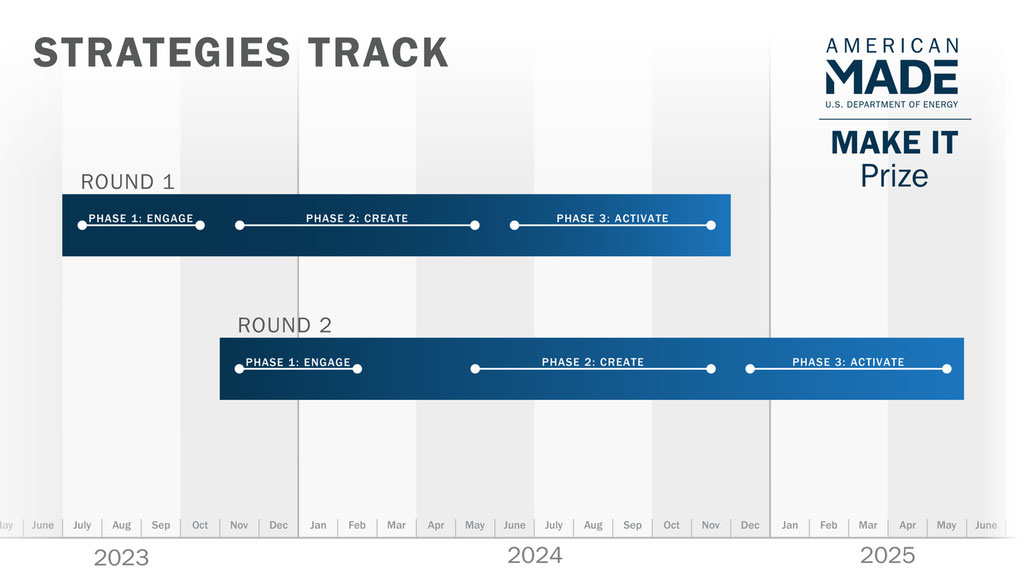 Timeline

Description automatically generated