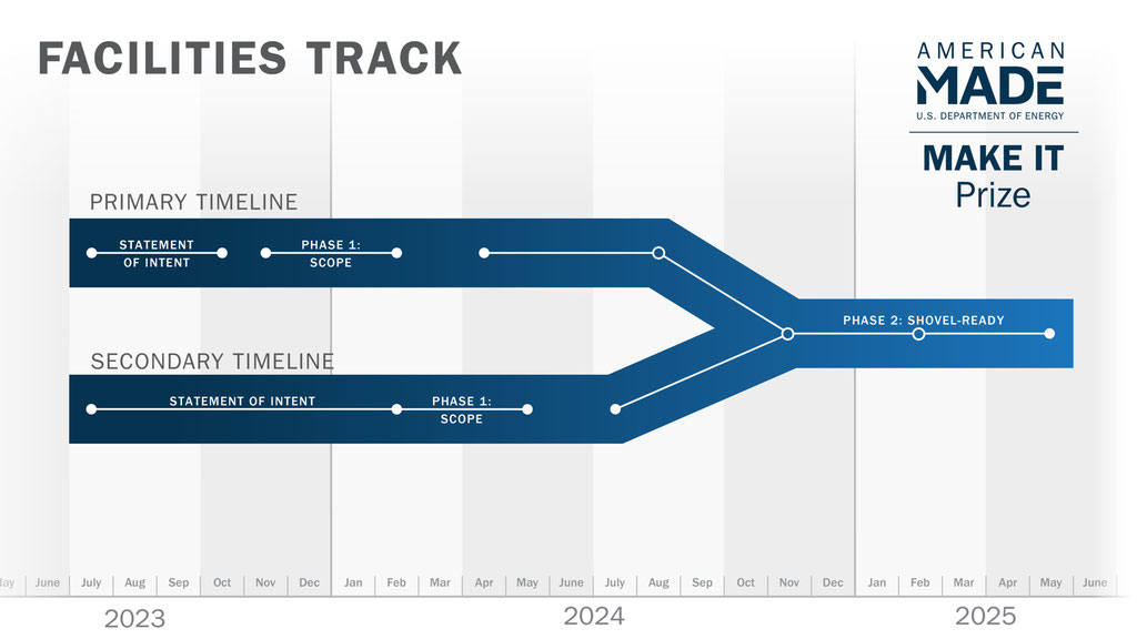 Timeline

Description automatically generated